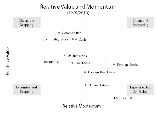 Value-Momentum-2013-12