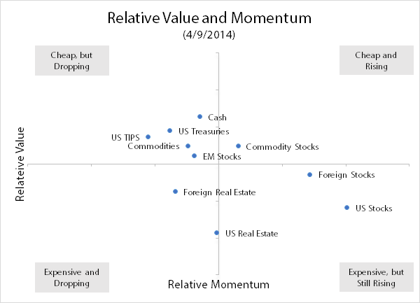 Value-Momentum-2014-04