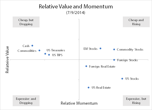 Value-Momentum-2014-07