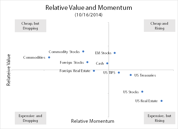Value-Momentum-2014-10