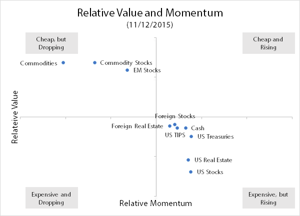 Value-Momentum-2015-11